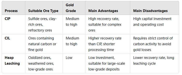 characteristic of gold leaching process.png